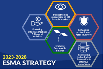 Sustainable finance and retail investor protection key factors in ESMA's new five-year strategy