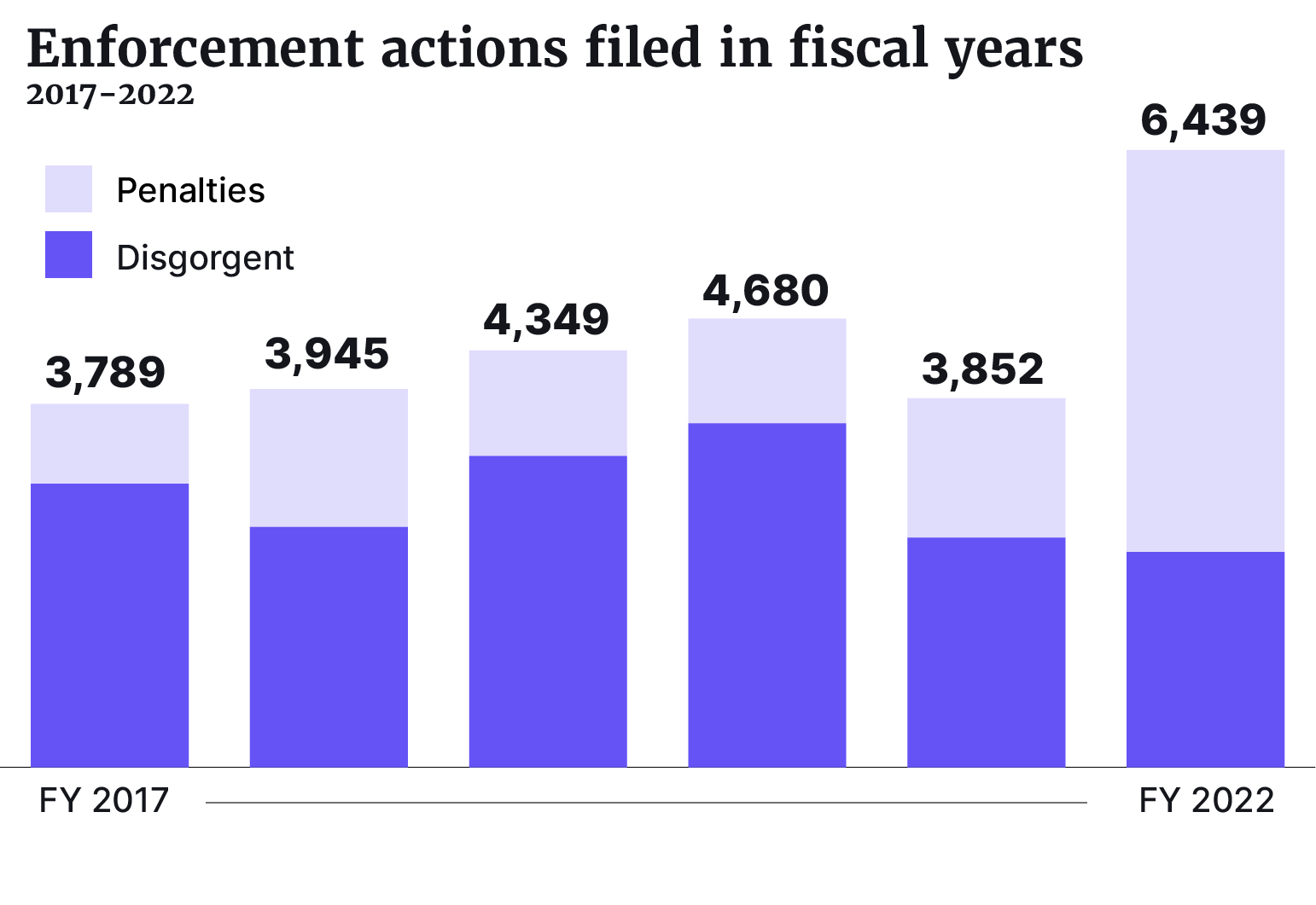 SECFY221 Global Relay Intelligence & Practice
