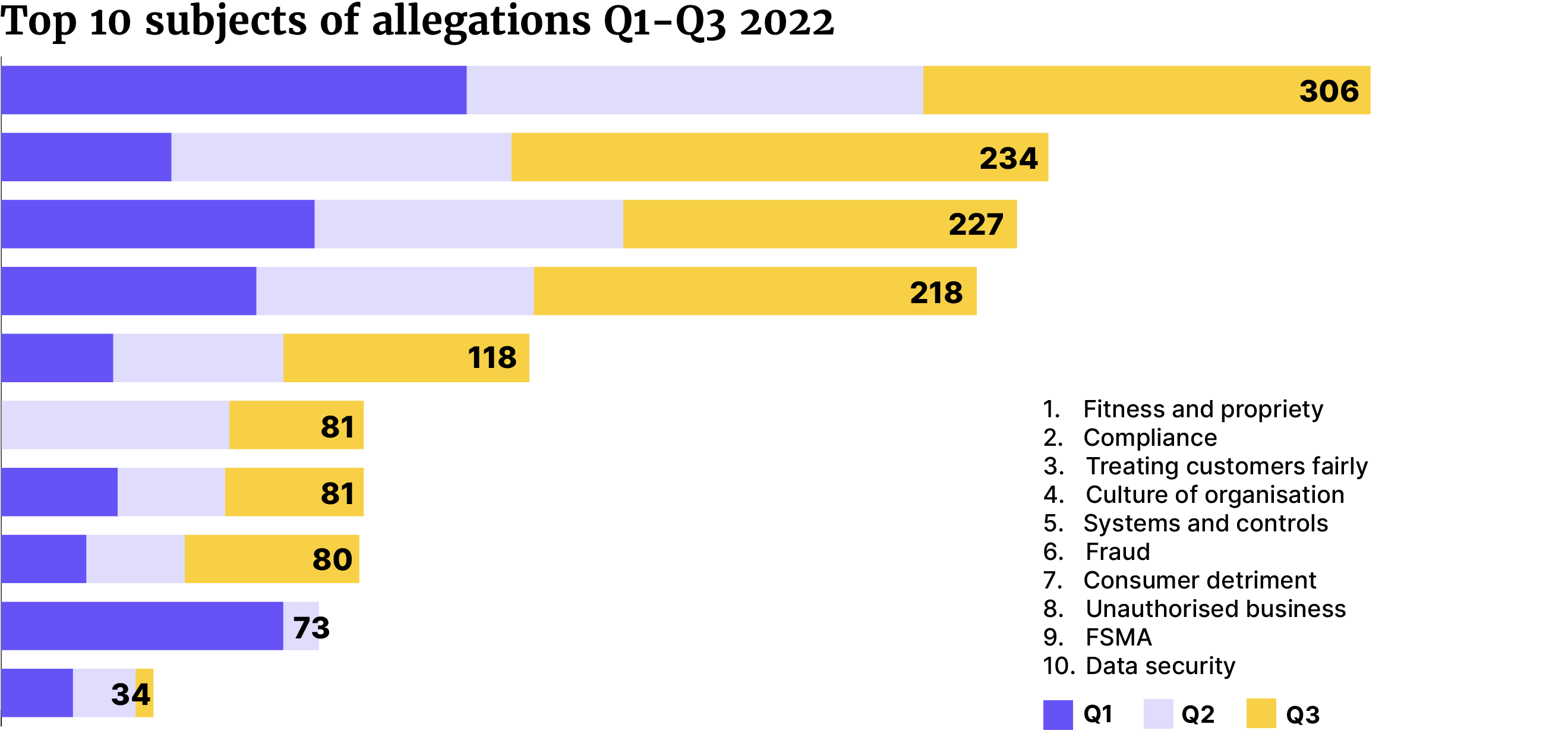 More whistleblowers turn to the FCA with allegations Global Relay Intelligence & Practice