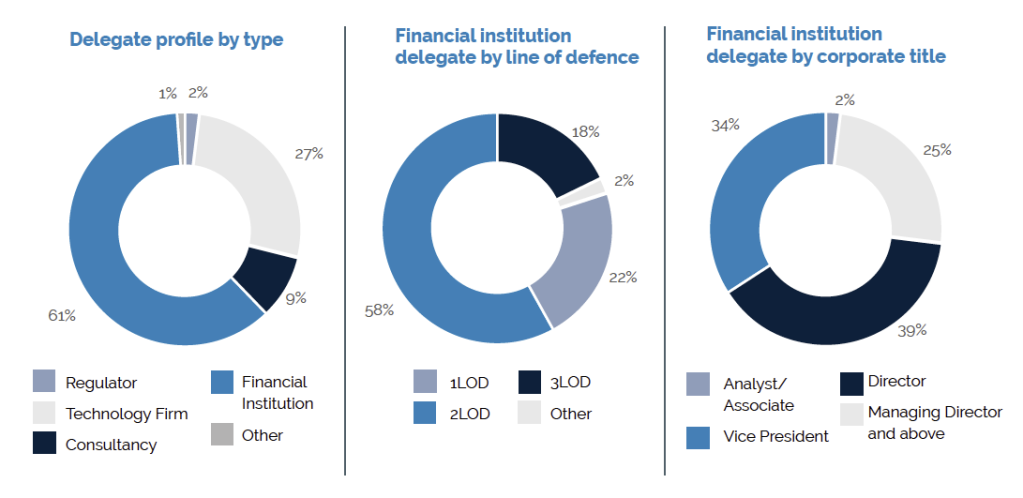 Graphic showing breakdown of attendees
