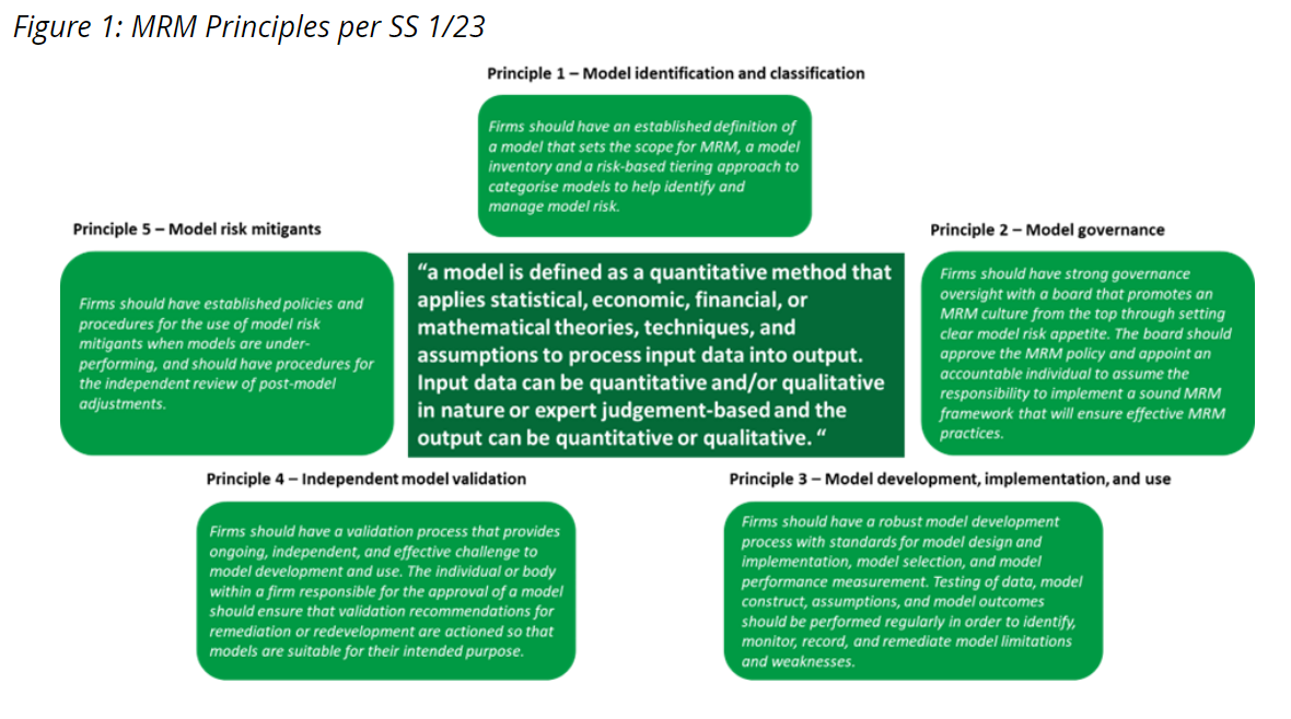 From principle to practice Model Risk Management takes effect Global