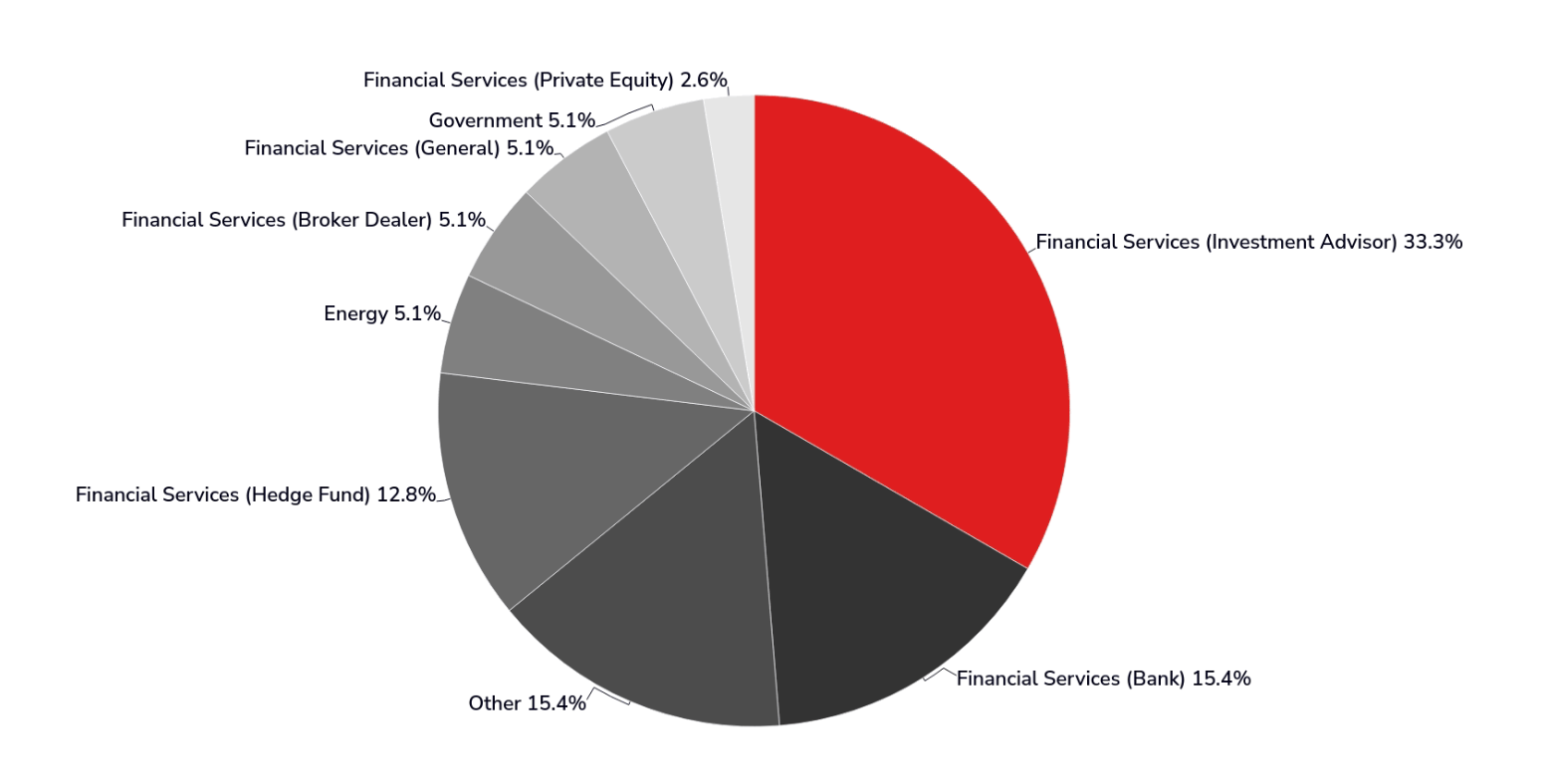 New report from Global Relay highlights scale of compliant comms crisis