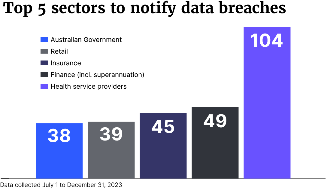 Top 5 breaches Global Relay Intelligence & Practice