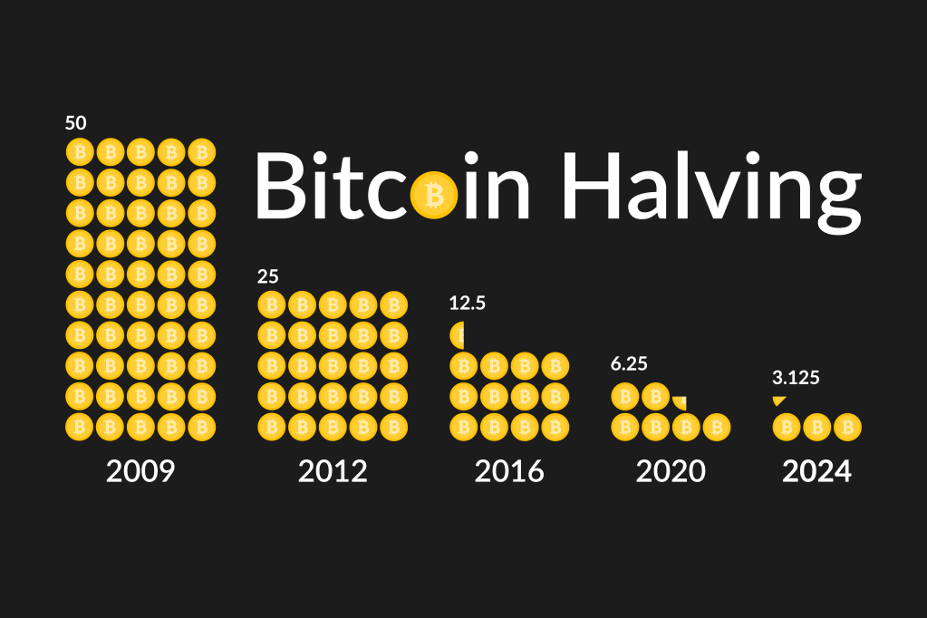 Illustration of Bitcoin Halving