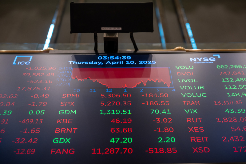 Imitative trading strategies exacerbating potential investor risk