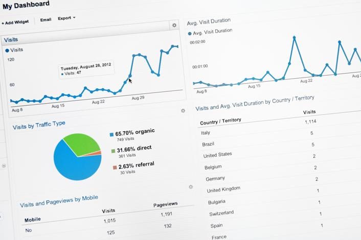 Close up of an lcd screen with the stat of a generic website on Google Analytics website.